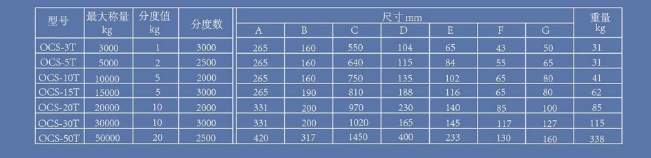 電子汽車衡|電子台秤|電子秤|電子吊秤|電子天平|電子地磅（páng）|稱量儀器