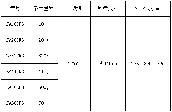 電子汽車（chē）衡|電子（zǐ）台秤（chèng）|電子秤（chèng）|電子吊秤|電子天平|電子地磅|稱量（liàng）儀器